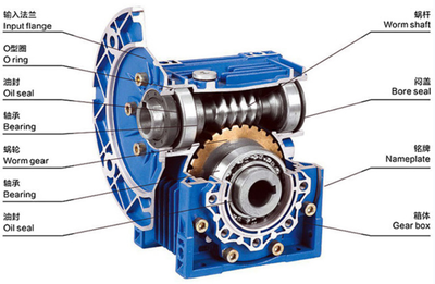 时代超群传动产品解析 YNN换向器及其在减速器中的应用